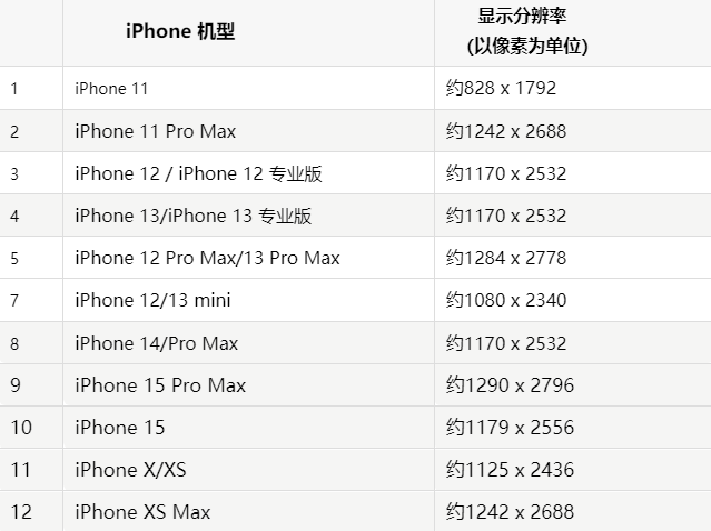 苹临潼果维修分享iPhone主屏幕壁纸显得模糊怎么办