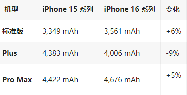 临潼苹果16维修分享iPhone16/Pro系列机模再曝光