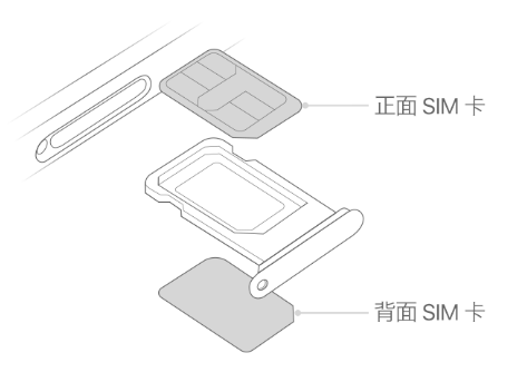 临潼苹果15维修分享iPhone15出现'无SIM卡'怎么办