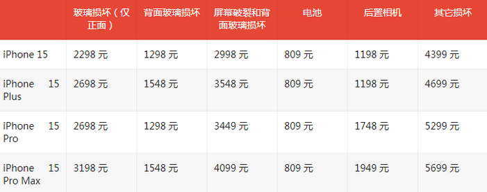 临潼苹果15维修站中心分享修iPhone15划算吗